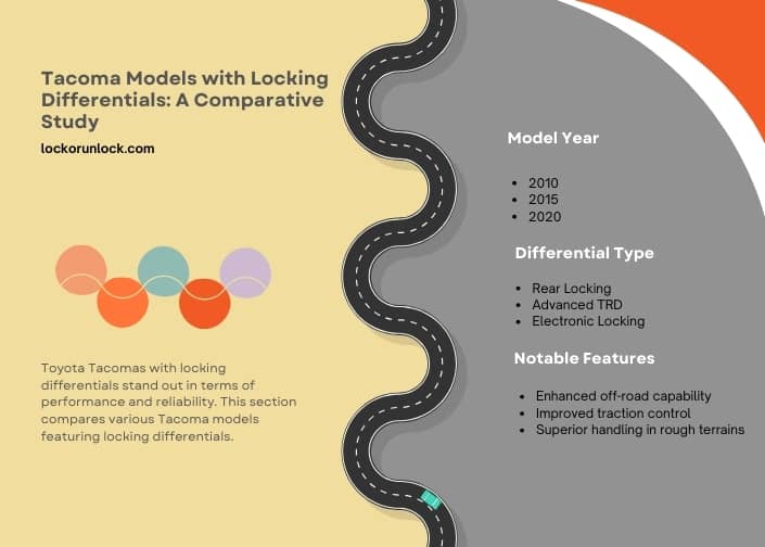 infographic (1) tacoma models with locking differentials a comparative study