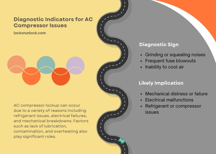 infographic (1) diagnostic indicators for ac compressor issues